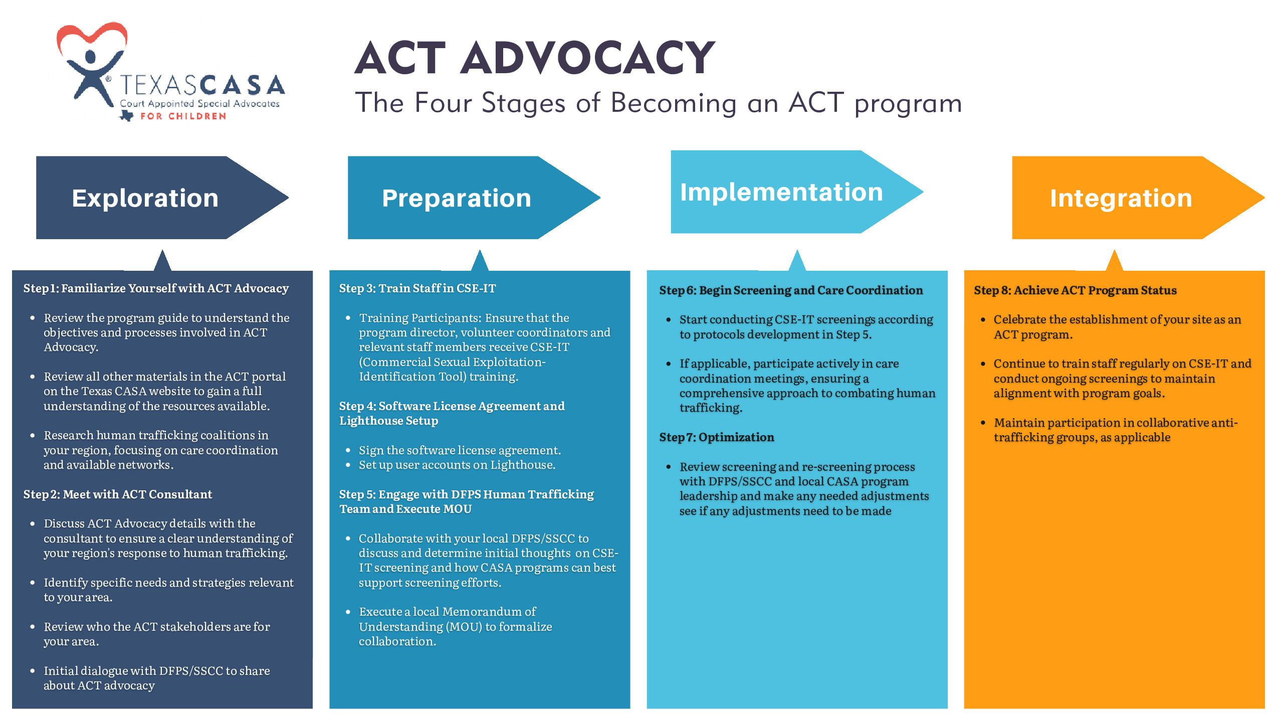 ACT Framework 1 pdf