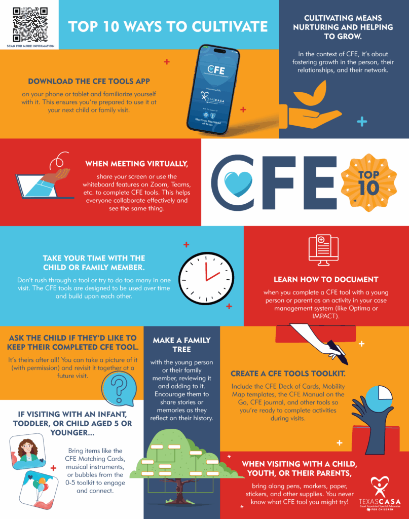 CFETopTenCultivate png