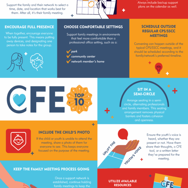 cfe top ten poster convene